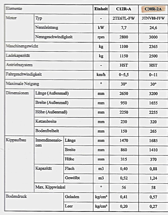 b5326b99-2cdb-48d2-b643-6ab7240ff6a6-Technische Daten.png